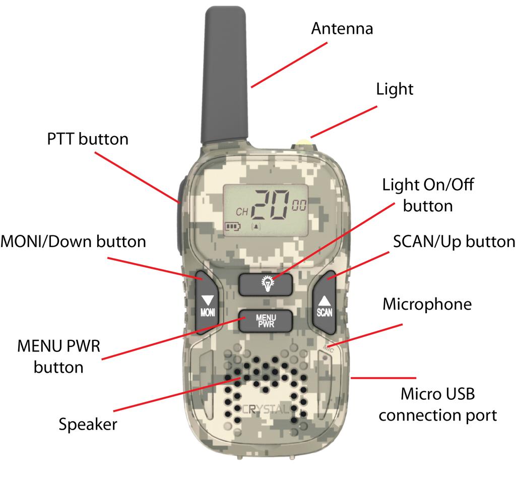 Transmitting Range The talk range will depend on your surroundings and environment it will be affected by obstructions such as hills or buildings. Don t try to use two radio units when less than 1.