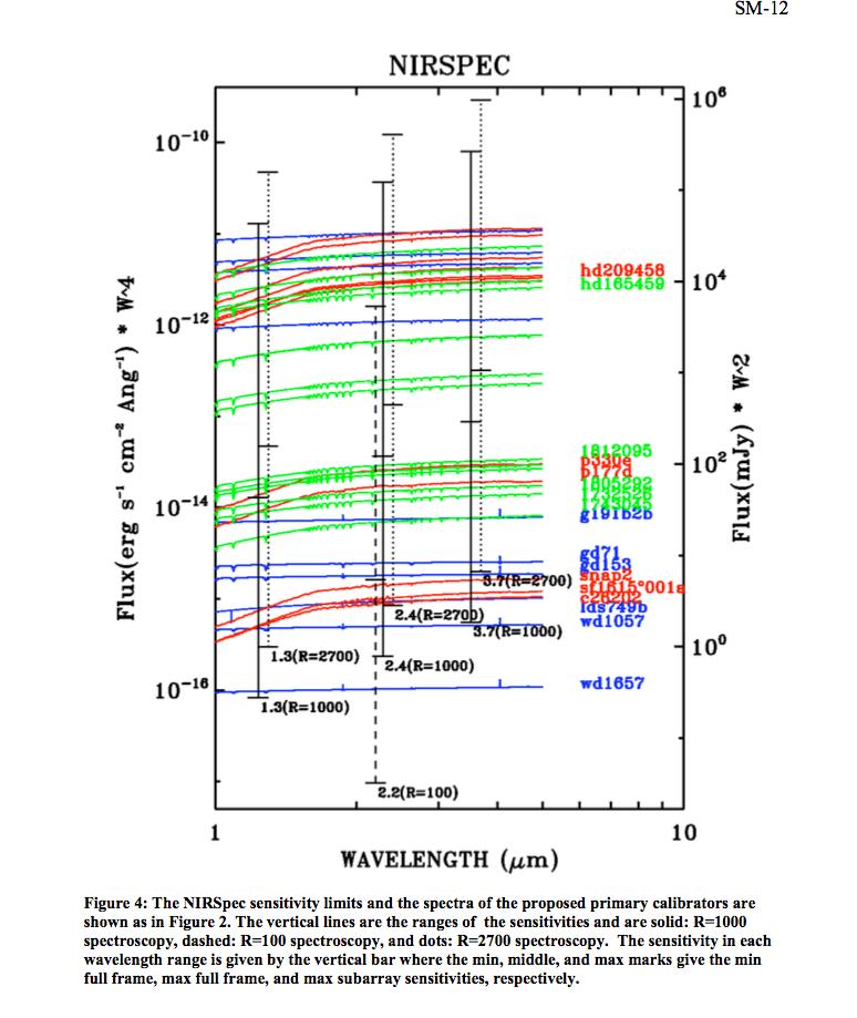 Spectroscopy: min, max full frame and max subarray