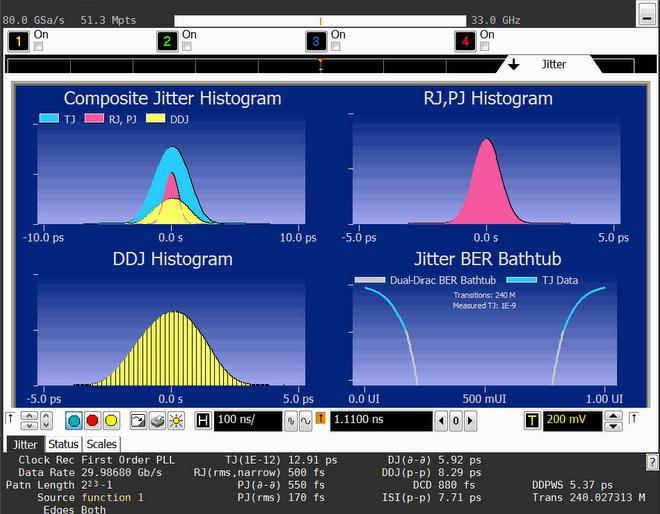Check DDj distribution for PRBS23 Same ~30 Gbps data stream, PRBS23 using a different scope.