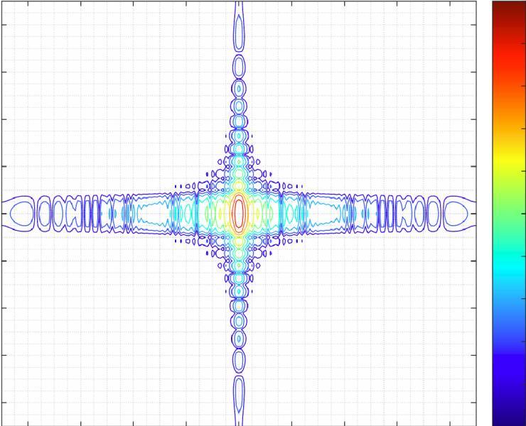 Rec. ITU-R M.1851-1 17... El1...... El......... El3...... Vertical matrix (Vh,k) =..................... (18)........................ ElN 1...... ElN... The horizontal pattern is given by:.