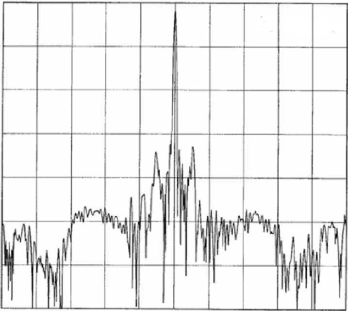 Rec. ITU-R M.1851-1 FIGURE 18 Measurement from AN/SPN-6 radar antenna at 3.