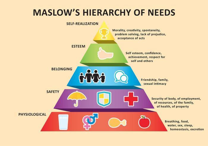 Fig. 2. The Maslow s Hierarchy of Needs taken from [6]. II. DIGITAL TECHNOLOGY: THE REVOLUTION It can be seen obviously that the world today is surrounded with digital technology massively.