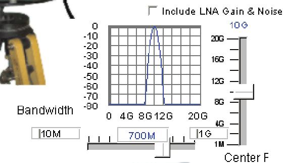 System Bandwidth & Center frequency Link Attenuation / Gain Offset Customizable min/max sliders.