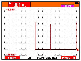 Evaluating the Fluke 199C Scope Meter for impulse recording on a Dairy Farm Recorder Button Options: 1. Trend Plot plots a graph of selected Scope measurements over time. 2.