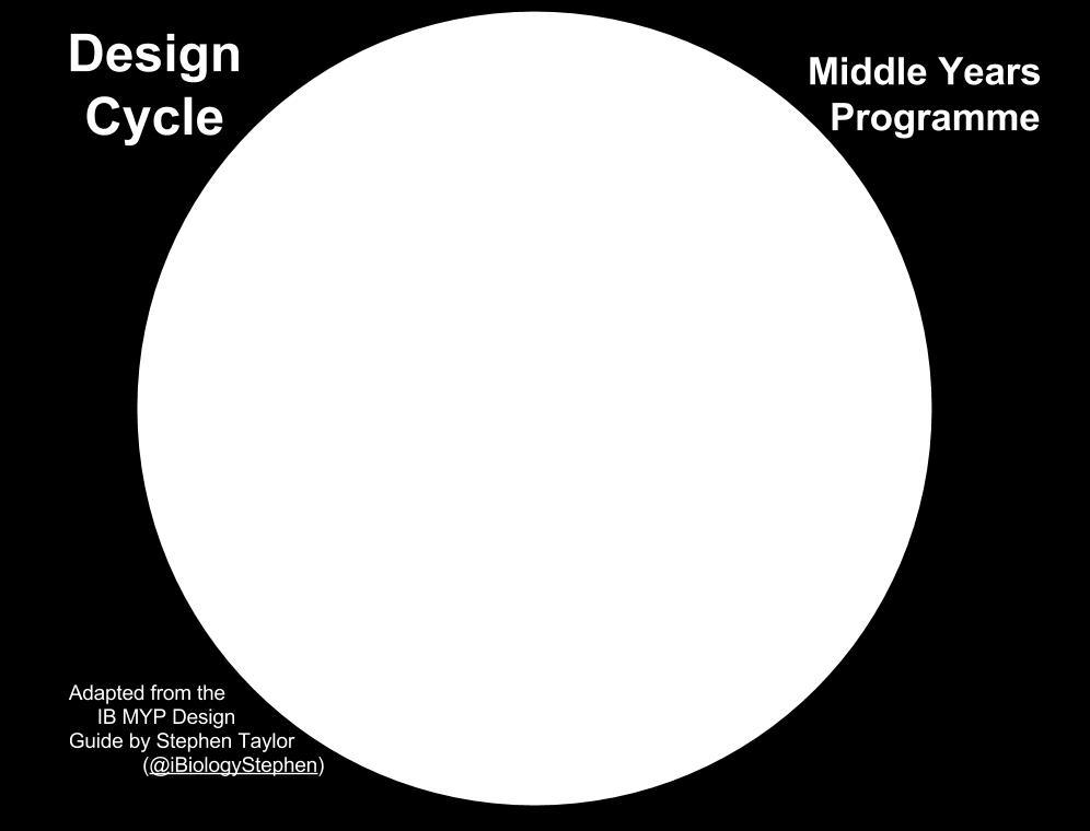 STATEMENT OF INQUIRY Students will understand that in order to design and create a product, certain processes must be undertaken through an inquiry into the MYP design cycle and how each part are