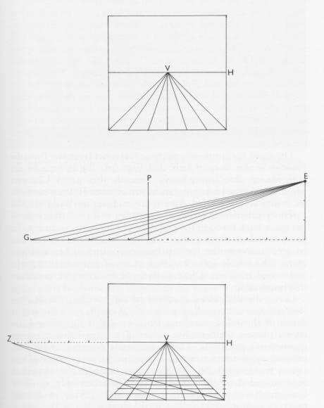 Leon Battista Alberti, On Painting 1435 Intersections of pyramids with image surface Proportional triangles Use