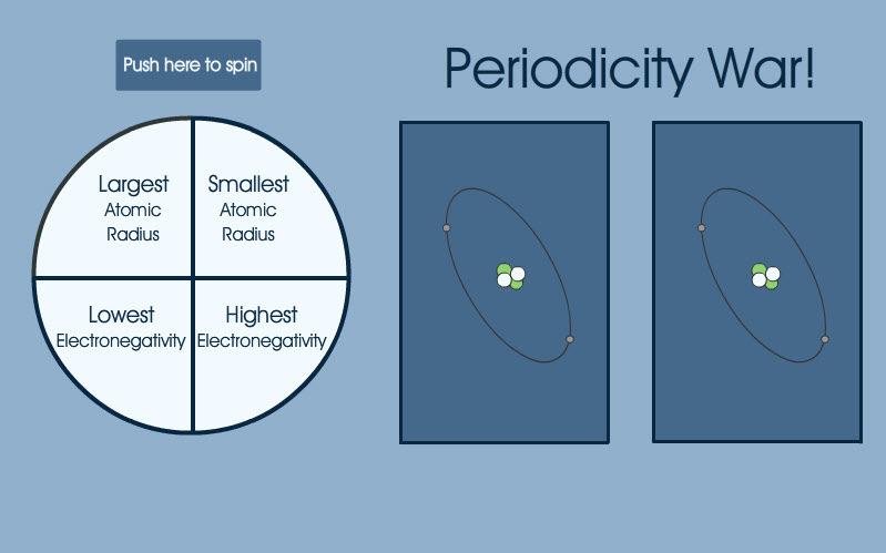 button to continue on to play the game. Figure 2 Rules of Periodicity War This is the main screen of the game.