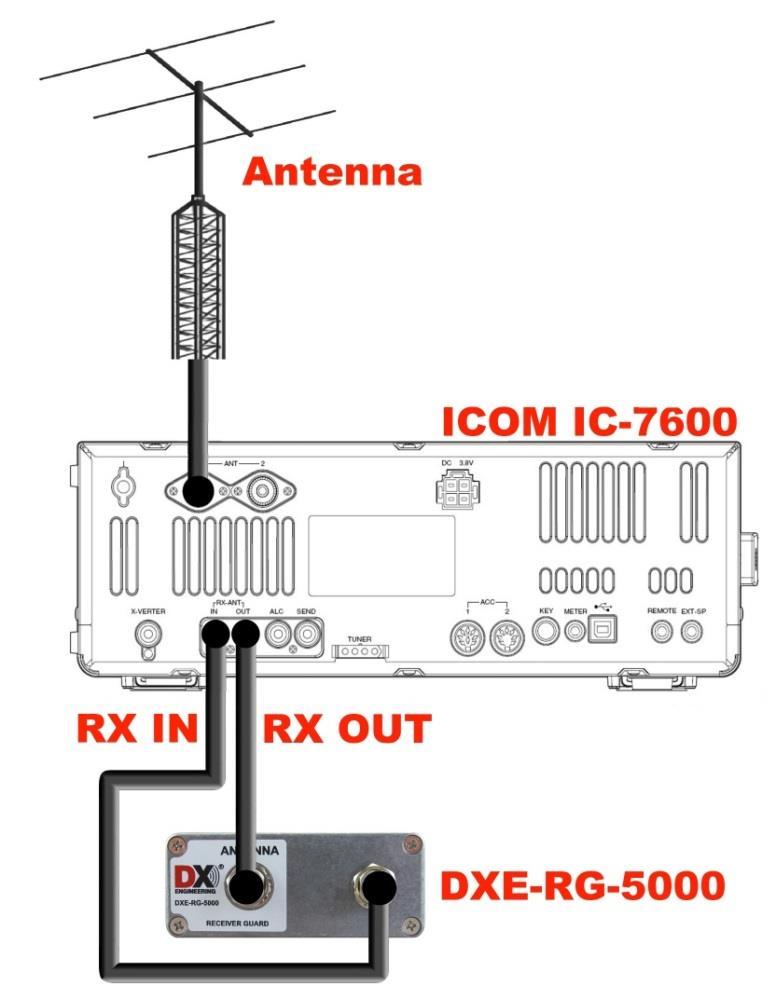 Installation The DXE-RG-5000 or DXE-RG-5000HD Receiver Guard is intended to be installed indoors, at the radio. The following pages show various setups using the Receiver Guard.
