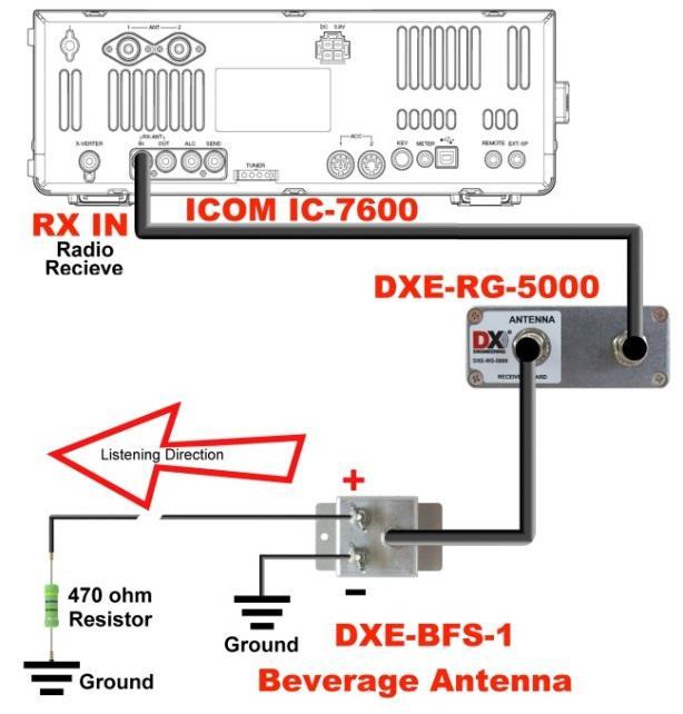 Figure 2 - Basic Receive Antenna Installation The DX Engineering Receiver Guard is installed between the receive antenna (in this example, the DXE-BFS-1 Beverage Antenna) and the transceiver s RX ANT