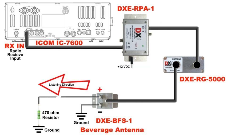 This will connect the transceiver s receive input to the Receiver Guard and the Beverage antenna. Consult your transceiver manual regarding the use of RX OUT and RX IN connections.