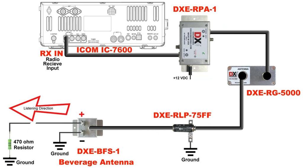 Figure 4 - Typical Beverage Receive Installation with optional Preamplifier and Lightning Protection Figure 4 expands the options shown in Figure 3 by including the optional DXE-RLP-75FF