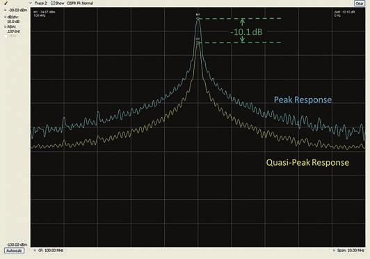 Application Note Detection Methods A detector calculates a single point that represents the signal over a defined sampling interval.
