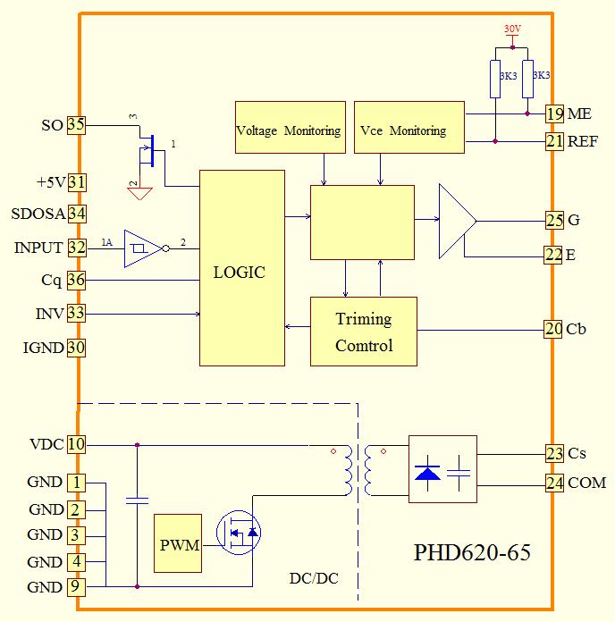 PHD620-65 Block diagram 5.2 Protection Features The IGBT VCE detection circuit is set in PHD620-65 HV high power intelligent driver.