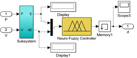 This is the way the MPPT controller can decide what will be the variation of the duty cycle that must be imposed on the DC-DC boost converter to approach MPP.