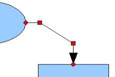Figure 12: Control points of a connector To remove a connector from an object, either move the end of the connector away from the glue point of the object or simply delete the connector entirely.