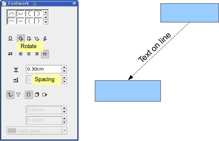Figure 17: Adding text to an inclined line, Step 2 The Fontwork dialog opens up many other possibilities to manipulate the text.