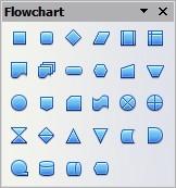 Drawing a flow diagram For drawing flow diagrams (also known as flowcharts), Draw offers a separate toolbar; click the flowchart icon toolbar.