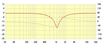 Each filter type is shown below with a sample plot displaying the indicated control settings: LP_12-12 db/oct Low Pass filter.