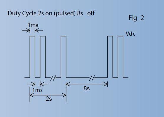 The pulse is usually 1milli-second time interval during its normal on period for up to two seconds and with a duty cycle of perhaps 1:5 to 1:10.
