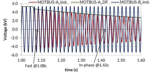 Figure 6: Spin-down ch[r[cteristics of MOTBUS-A for Cl[ss-B tripping Figure : Electric[l torque of selected motors during f[st tr[nsfer oper[tion Figure Figure : Locus of MOTBUS-A
