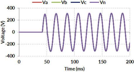 [ b c d Fig : Perform[nce for c[se [ Ph[se CT s second[ry currents, b Neutr[l CT second[ry current, c volt[ge [cross CT