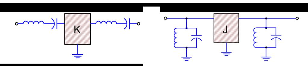 Bandpass filters obtained from LP to BP transformation 2,3 produce these structures with all resonators synchronously tuned to the center of the pass band.