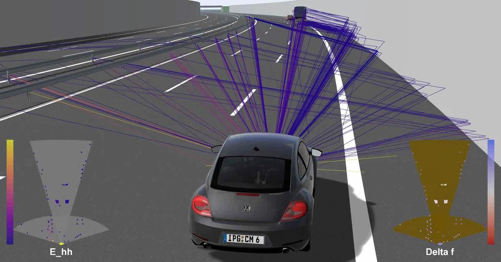 Virtual Vehicle Development