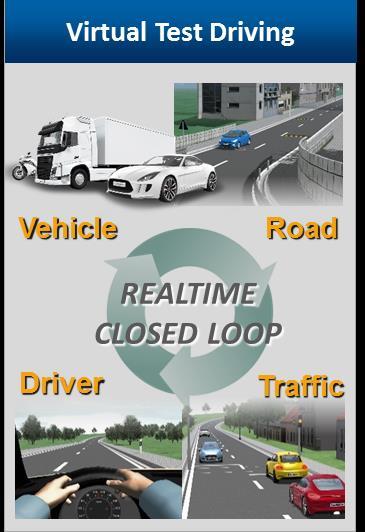 Virtual Vehicle Development A complete vehicle testing environment for real-world driving simulation Comprehensive vehicle model with integrated powertrain models Easy exchange of 3 rd party models