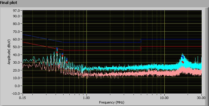 Page 15 of 58 Quasi-Peak Limit Average Limit Frequency (MHz) QP Value (dbµv) Class B Limit (db) Pass / Fail 120V, 60Hz, Phase Line Margin (db) Avg Value (dbµv) Class B Limit (db) 0.41 48.09 57.