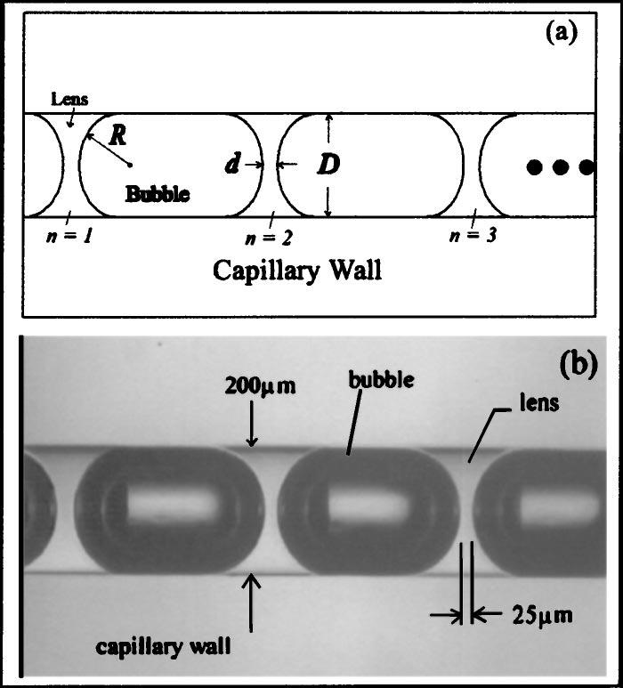REVIEW OF SCIENTIFIC INSTRUMENTS VOLUME 75, NUMBER 11 NOVEMBER 2004 Microspot x-ray focusing using a short focal-length compound refractive lenses Y. I. Dudchik, a) N. N. Kolchevsky, and F.