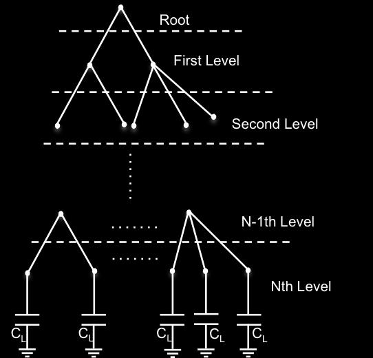 Fig. 7. Different levels of intermediate nodes for a tree with N levels.