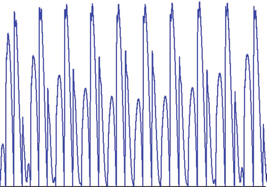 9 2 Number of samples 10 5 Figure 10: Phase currents and torque of SRM with 60 V sinusoidal excitation and sinusoidal current