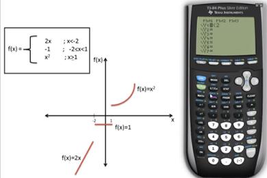 Piecewise Functions for TI-84 and Desmos Videos Click on the