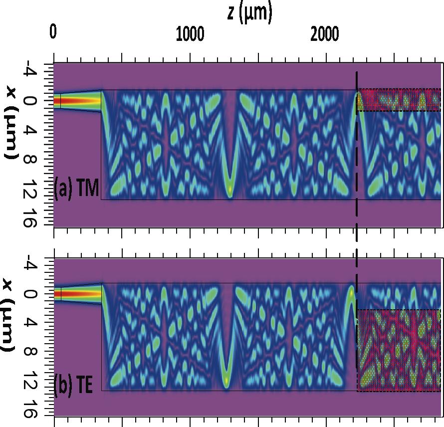 LASER & PHOTONICS 10 D. Dai et al.: Polarization management for silicon photonic integrated circuits Figure 15 (online color at: www.lpr-journal.