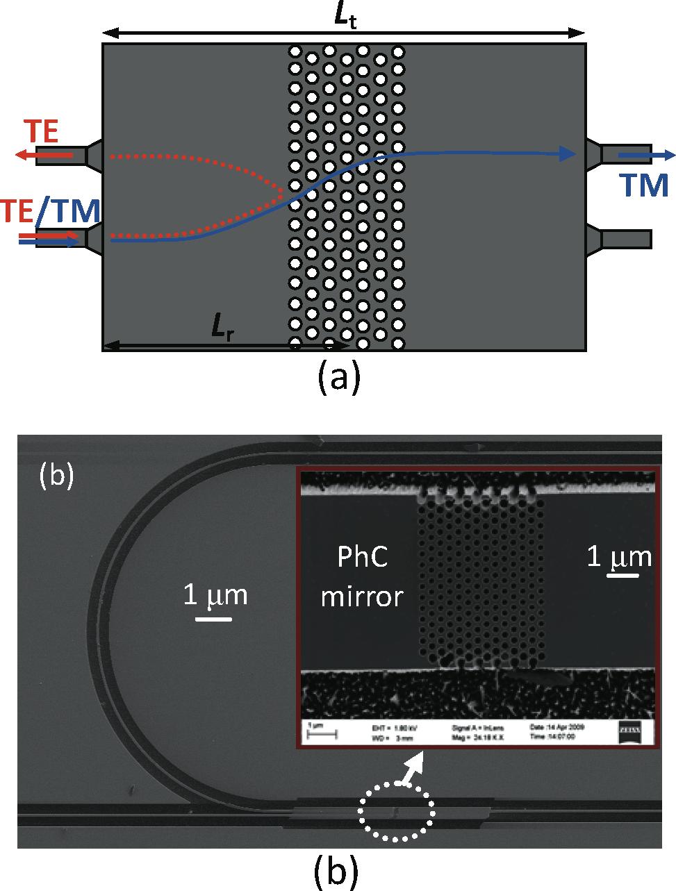 Figure 17 (online color at: www.lpr-journal.org) A PBS based on a PC-assisted MMI coupler, (a) the schematic structure [97]; (b) the SEM image [102]