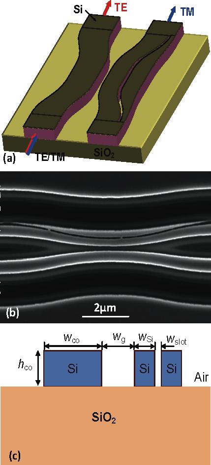 REVIEW ARTICLE Laser Photonics Rev. (2012) 13 Figure 23 (online color at: www.lpr-journal.org) The effective indices of a SOI-nanowire and a nanoslot waveguide as the core width (w Si, w co ) varies.
