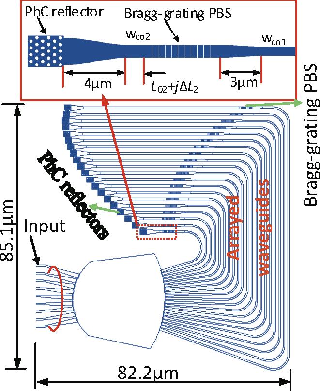 REVIEW ARTICLE Laser Photonics Rev. (2012) 19 loss and extinction ratio of this device is < 0.6 db and > 12 db, respectively, in the whole C-band. Fig.