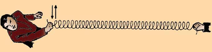 Example A pulse moves 4 m in 8 s in a heavy rope. Calculate the speed of the pulse. Solution D = 4 m; t = 8 s; v =? m.s - D v = _ t = 4 m = 0,8 m.