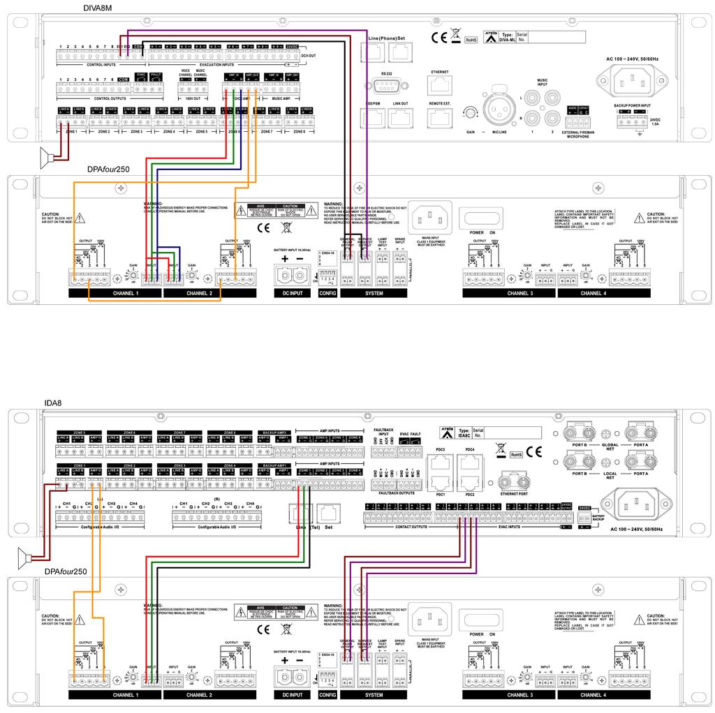 5. Wiring Examples Diva-8 DPA wiring example with DPA ch 1&2 combined * IDA8 & DPA wiring example * In case of combined