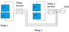 Existing topology of grid connected photovoltaic systems: a) central topology b) string topology c) module topology In central inverter topology the integrated arrangement of the PV module is