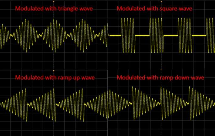 TIP 4 Modulating Your Waveforms Most modern function generators can produce amplitude modulated waveforms and frequency modulated waveforms.