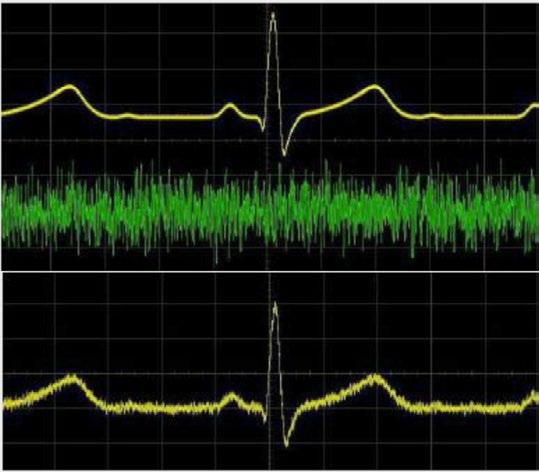 Example of adding noise into a test signal Another application where you may need to combine two waveforms is testing for the robustness or immunity of your device under test (DUT) to noise.