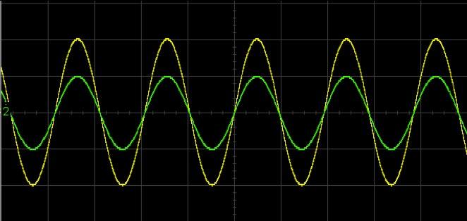 This can be handy when you simulate a frequency doubler or for testing devices that require multiple reference clocks (Figure 5).