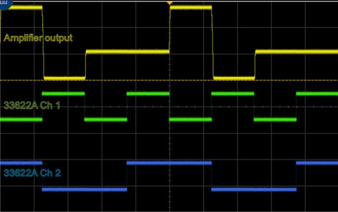 Example of testing a differential amplifier Now, let s look at a concrete example involving synchronized signals: testing a differential amplifier.