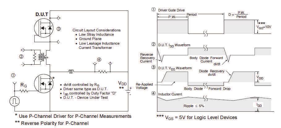 Fig 5. Peak Diode Recovery dv/dt Test Circuit for N-Channel HEXFET Power MOSFETs V (BR)DSS 5V tp V DS L DRIVER R G 20V tp D.U.T I AS 0.0 + - V DD A I AS Fig 6a.