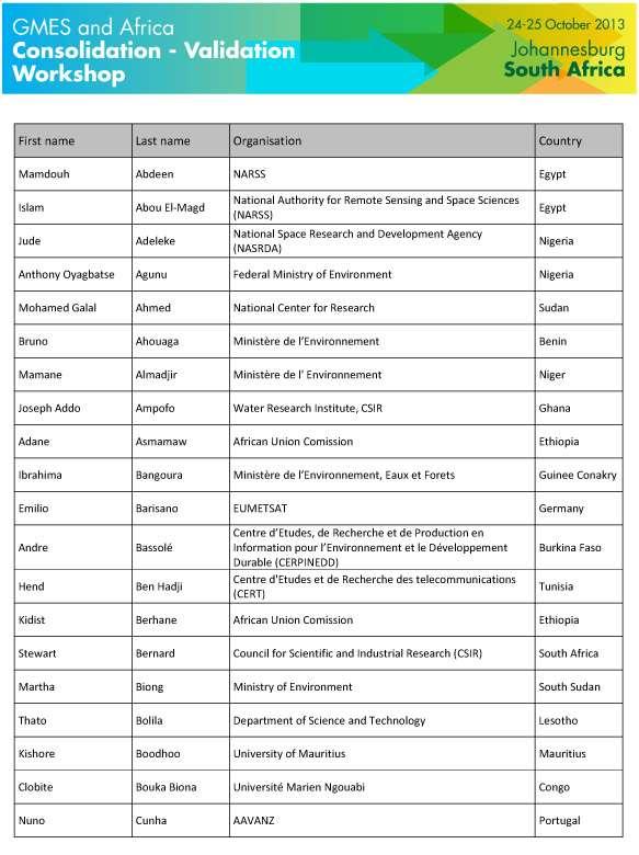 Annex 1: List of Participants of the GMES & Africa