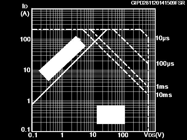 STW56N60M2-4 Figure 3: Thermal impedance Figure 4: Output characteristics