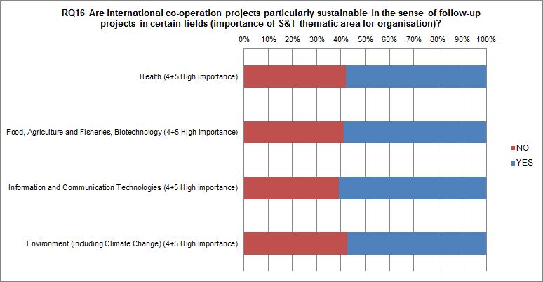 Figure 7848 The main objectives of the follow-up project according to EU coordinators Q27 The follow-up project is geared predominantly at: 2,3% 6,9% Further development of R&D activities 24,1%