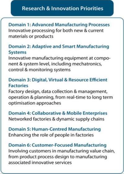 Factories of the Future PPP ICT in Factories of the Future 2020 Manufacturing for custom-made parts M2M Cloud connectivity for future manufacturing enterprises Integrated highperformance