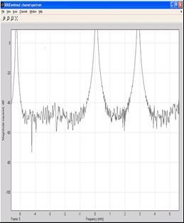 Simulation Results Output of the combined channel spectrum scope with an average of two spectral loops is shown in figure14 and the Output of the channel spectrums scope at the SDR channel sinks are